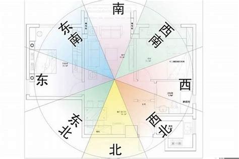 西南朝東北|如何選擇房子方位？8大風水方位與12生肖的完美結合，改。